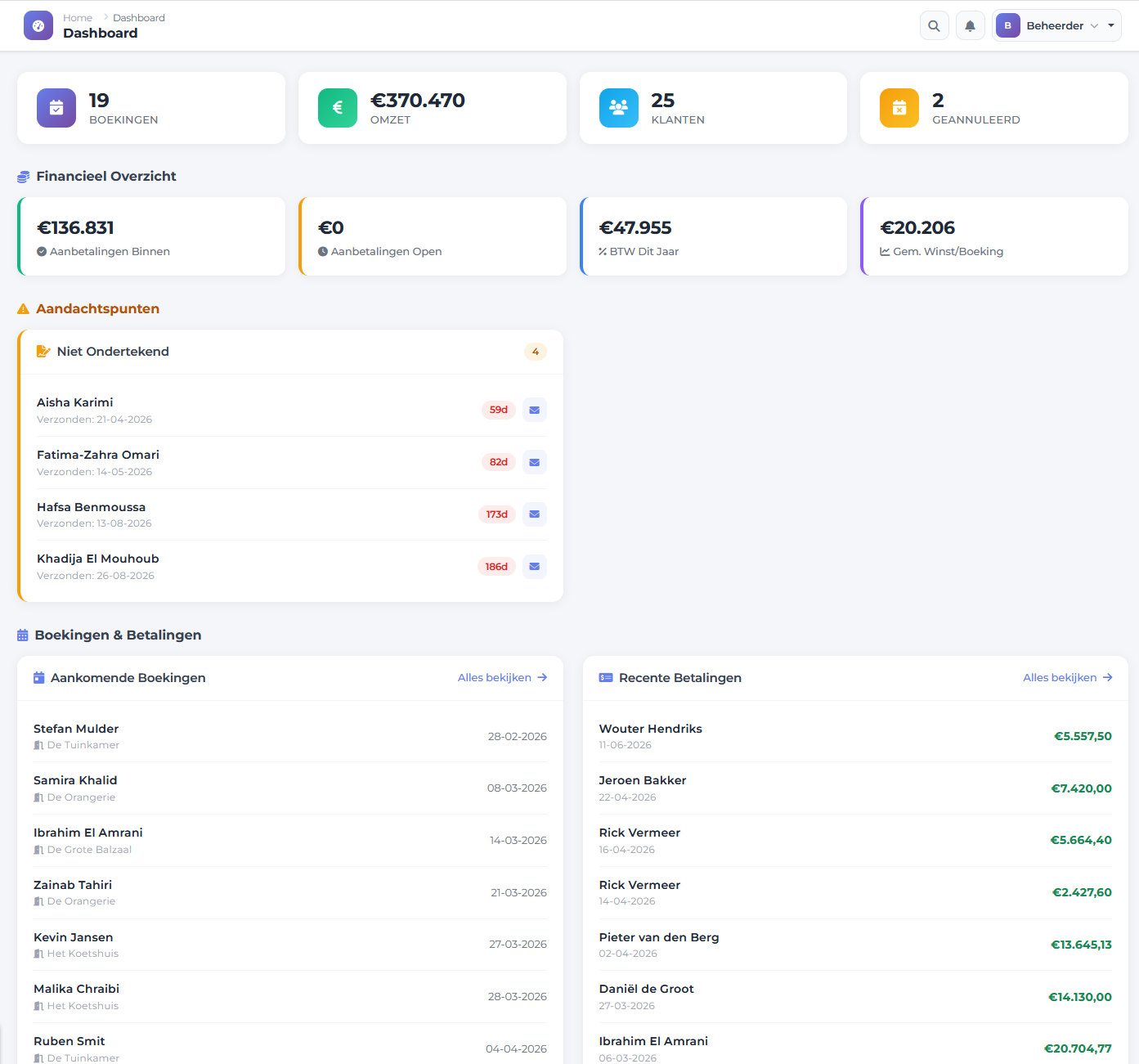 Venuviax dashboard analytics